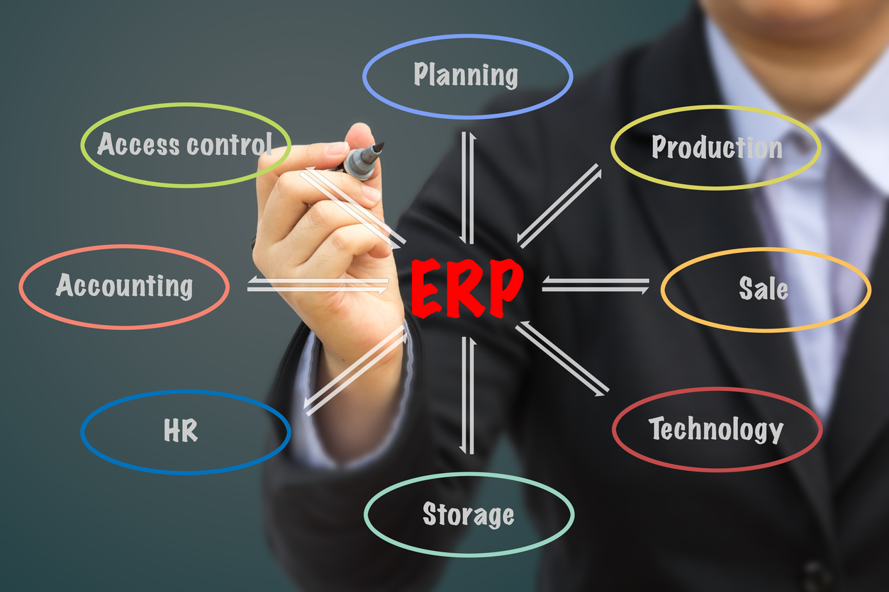 ERP accounting software integrated with operations