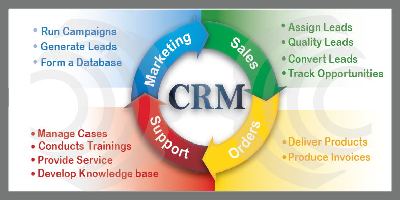 Dial CRM software for sales, service and support teams