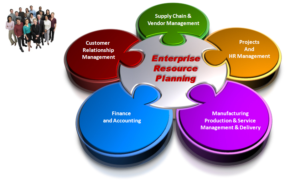 ERP software for small business owners