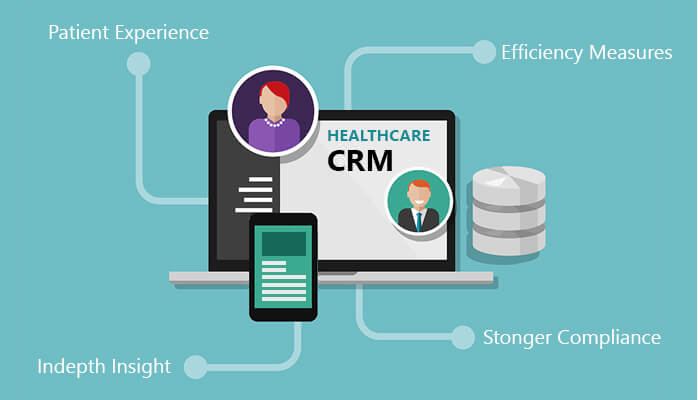 Healthcare CRM for hospitals and clinics